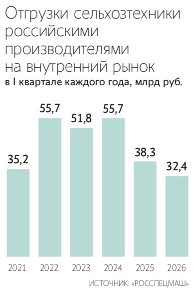 Андрей Гордеев / Ведомости