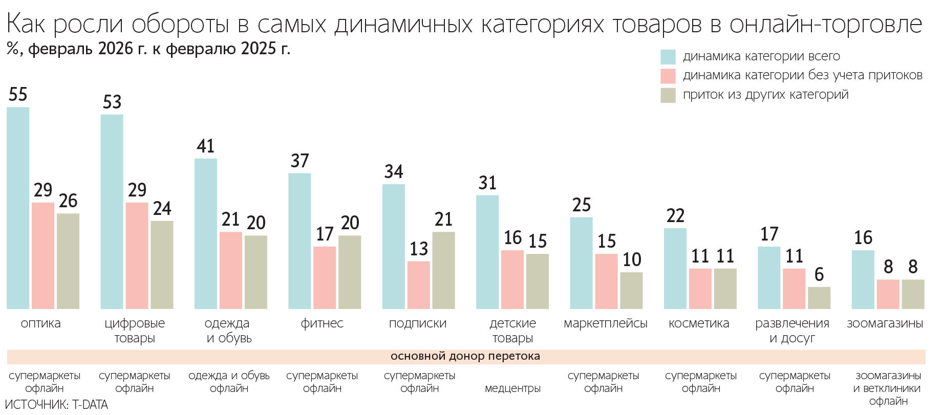Максим Стулов / Ведомости