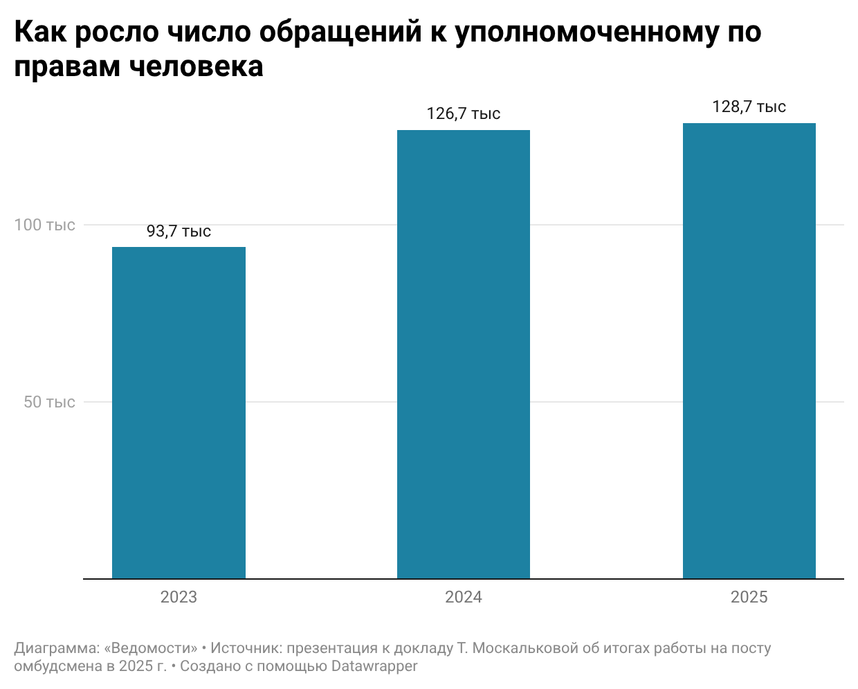Андрей Гордеев / Ведомости