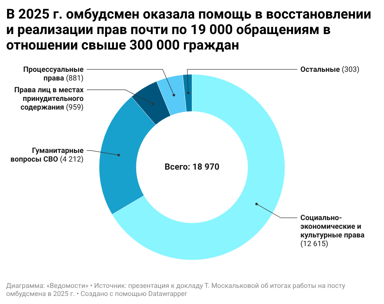 Андрей Гордеев / Ведомости