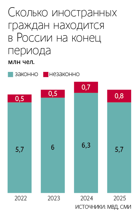 Алексей Орлов / Ведомости