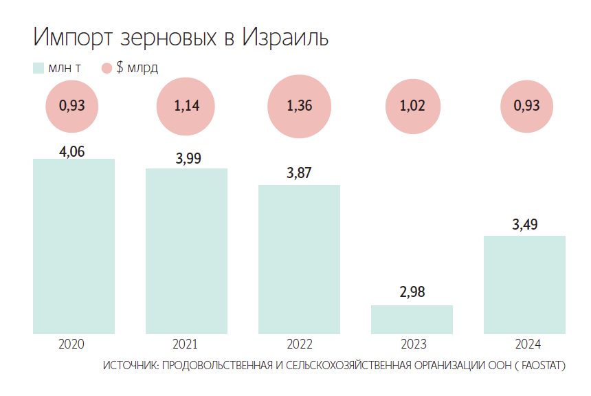 IMAGO / АPAimages / ТАСС