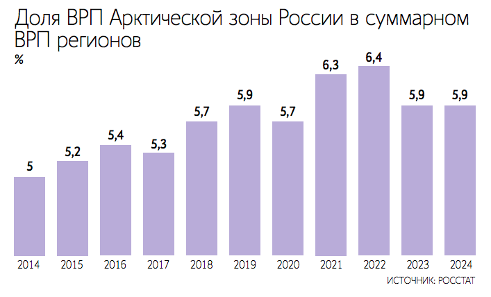Атомный ледокольный флот – гордость российской Арктики