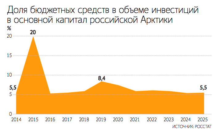 Атомный ледокольный флот – гордость российской Арктики