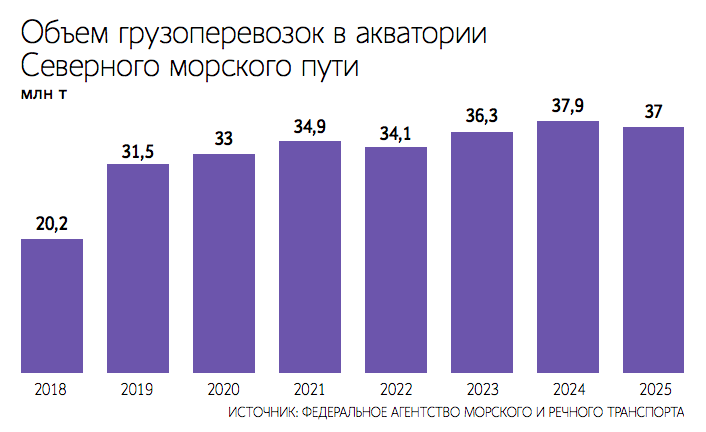 Атомный ледокольный флот – гордость российской Арктики