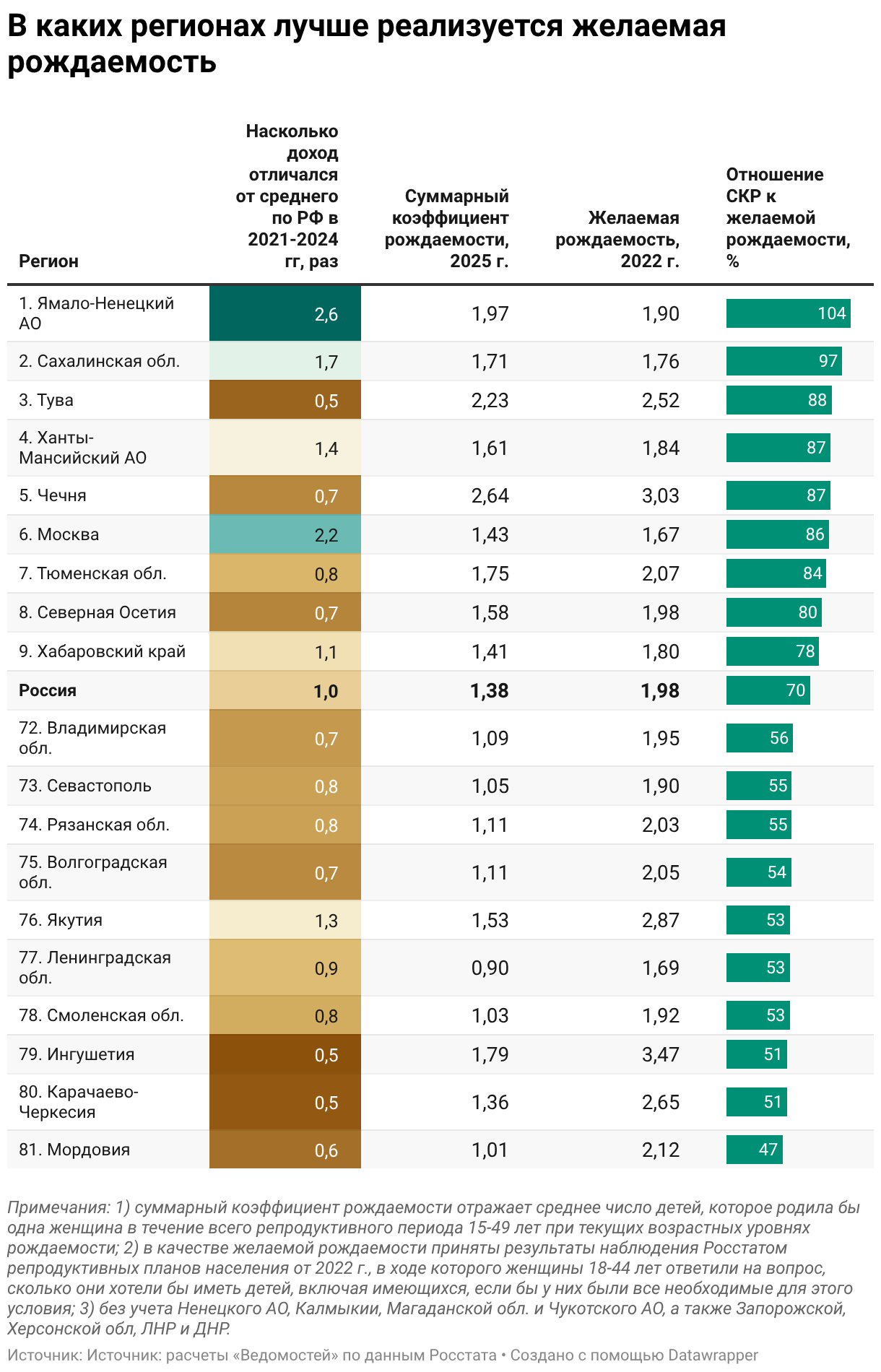 Андрей Гордеев / Ведомости