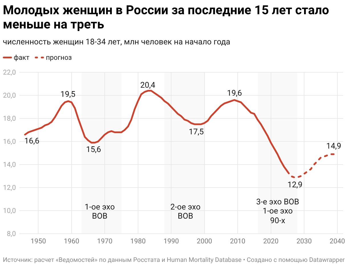 Андрей Гордеев / Ведомости