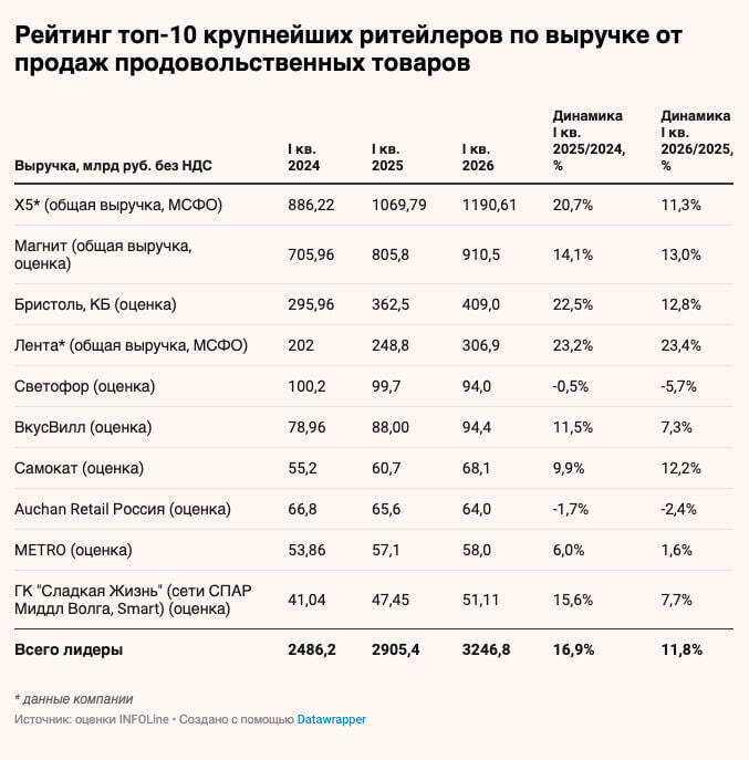 Алексей Орлов / Ведомости