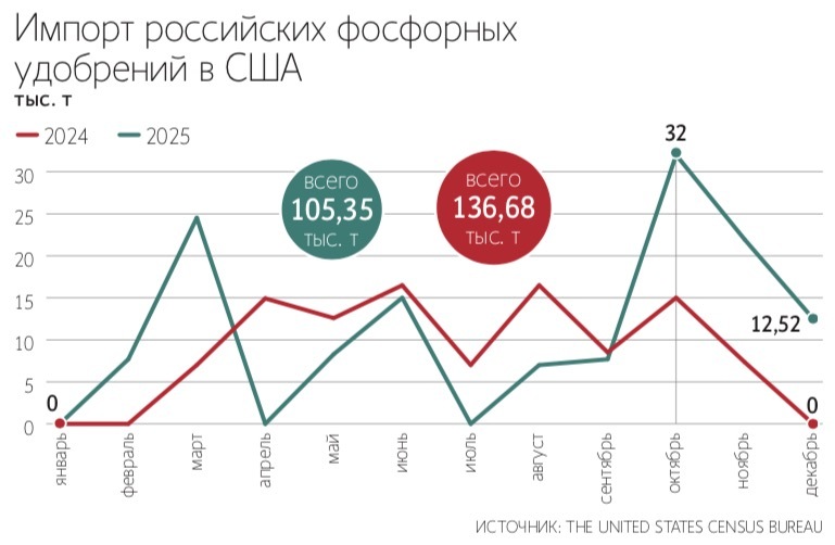 Петр Ковалев / ТАСС