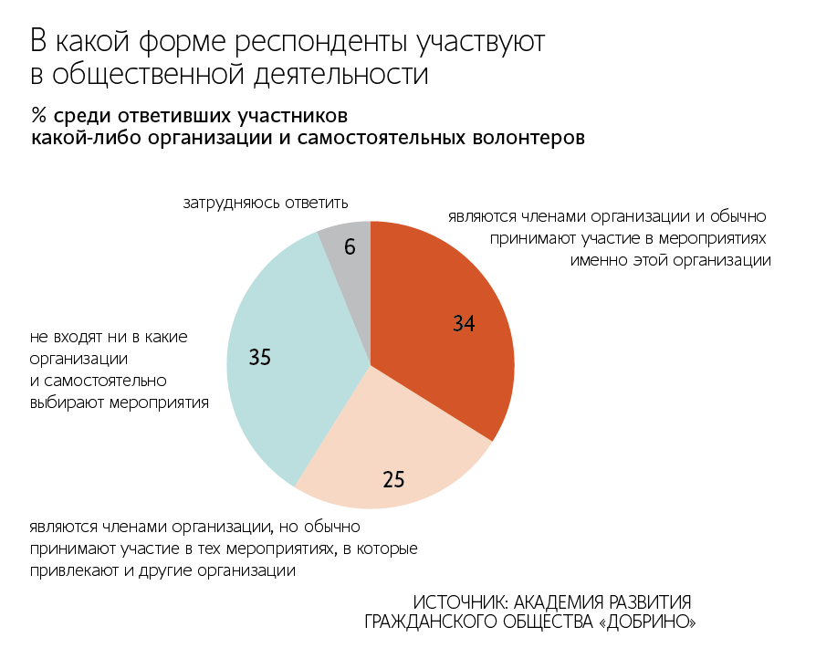 Максим Стулов / Ведомости
