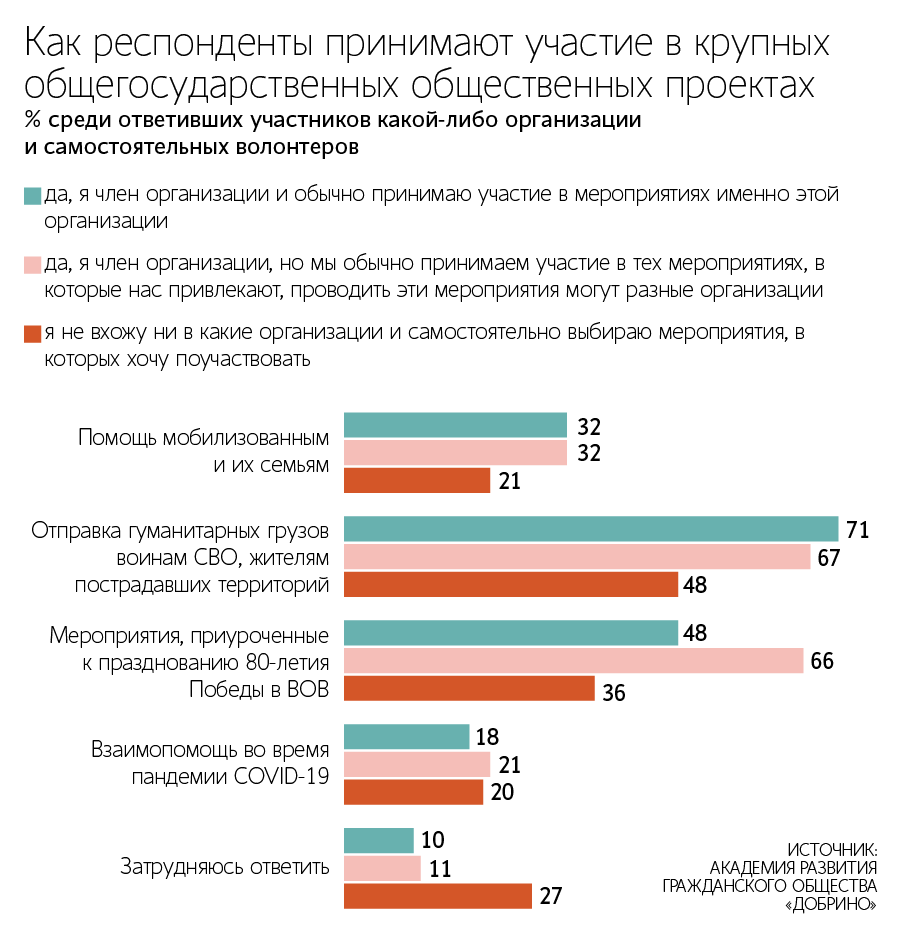 Максим Стулов / Ведомости
