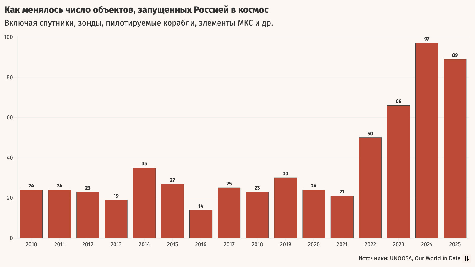 Сергей Савостьянов / ТАСС