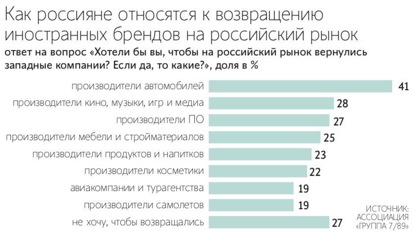 Максим Стулов / Ведомости