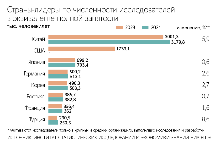 Максим Стулов / Ведомости