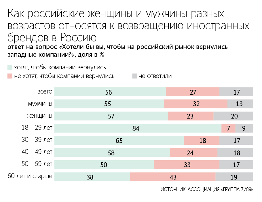 Максим Стулов / Ведомости
