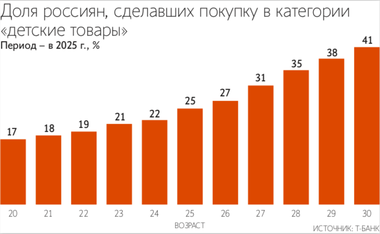 Алексей Орлов / Ведомости