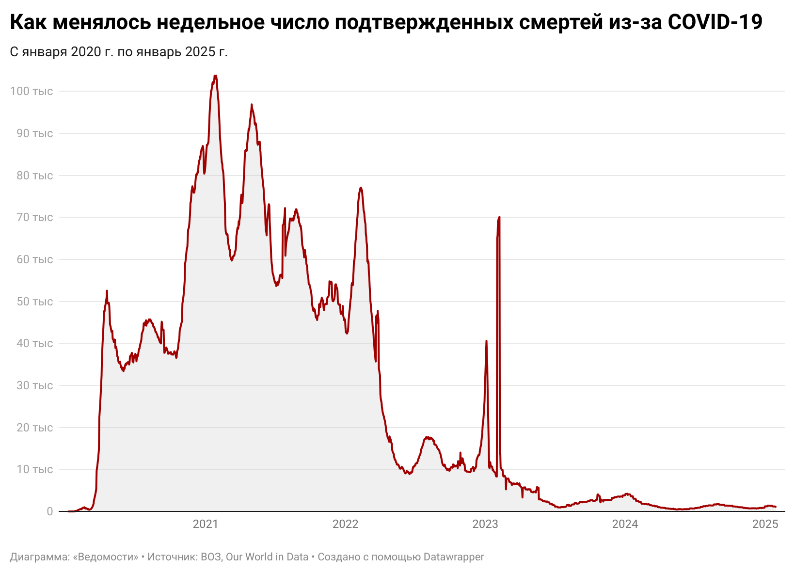 Евгений Разумный / Ведомости