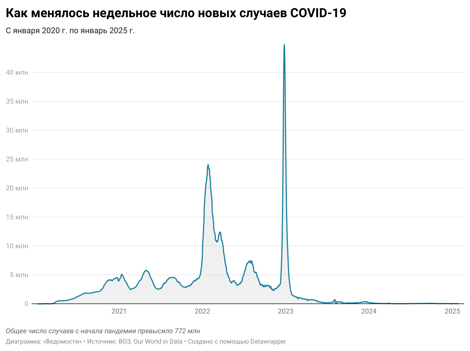 Евгений Разумный / Ведомости