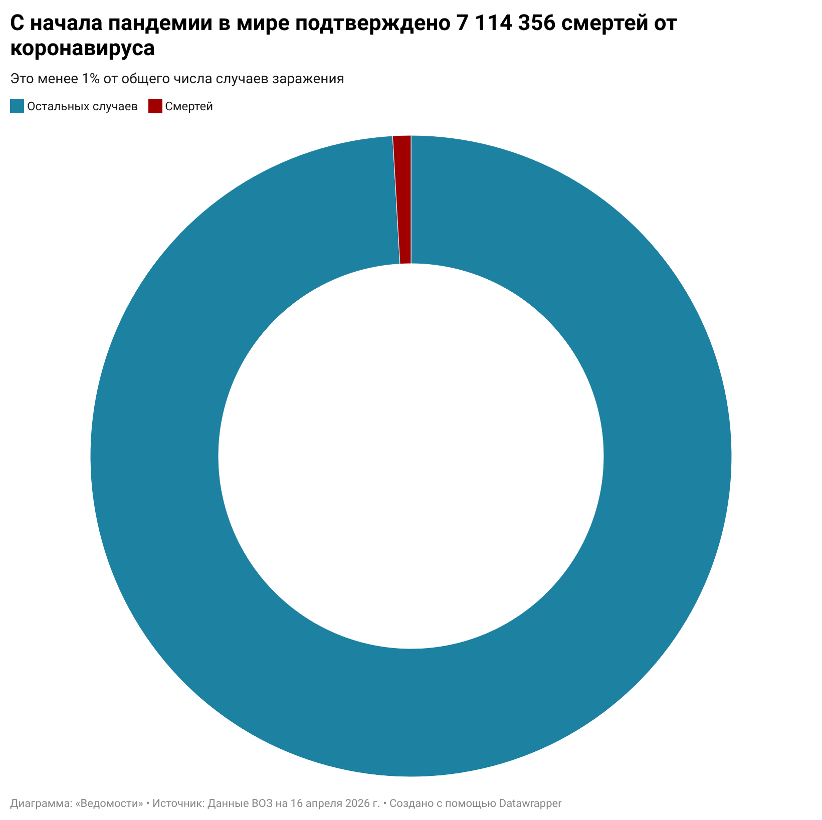 Евгений Разумный / Ведомости