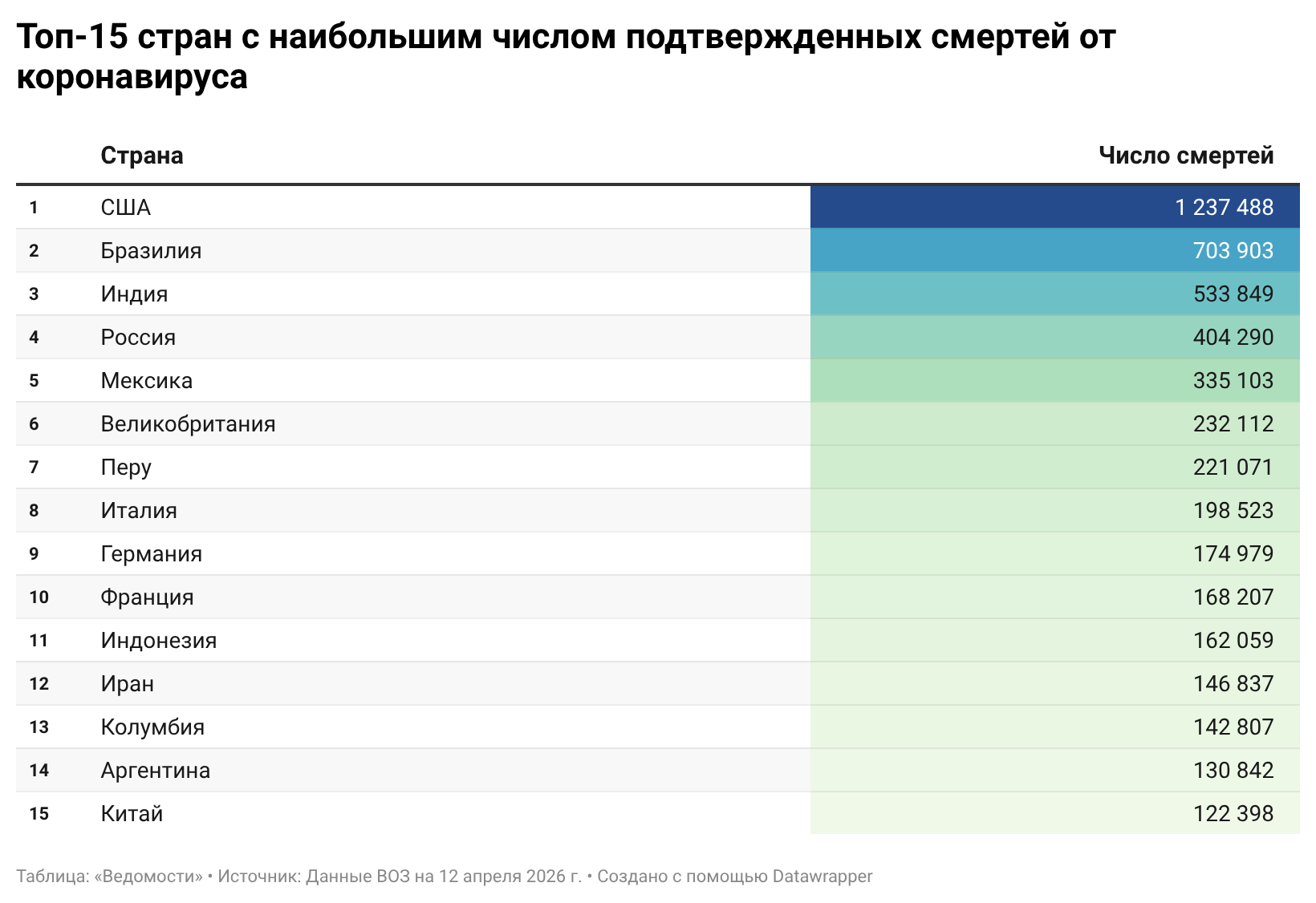 Евгений Разумный / Ведомости