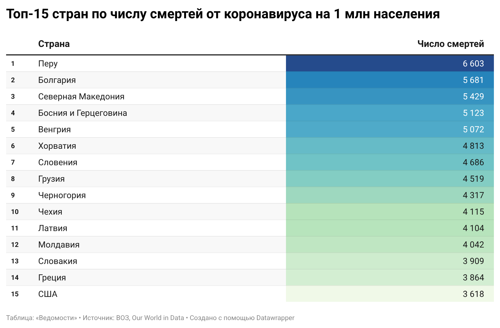 Евгений Разумный / Ведомости