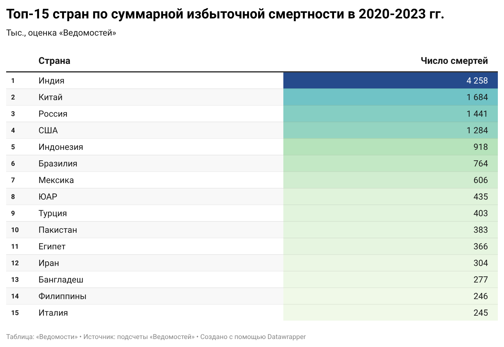 Евгений Разумный / Ведомости