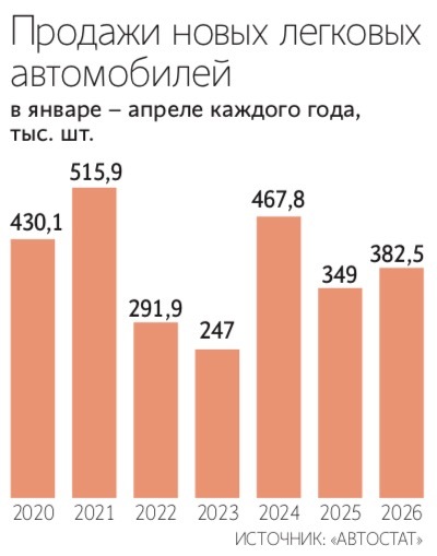 Максим Стулов / Ведомости