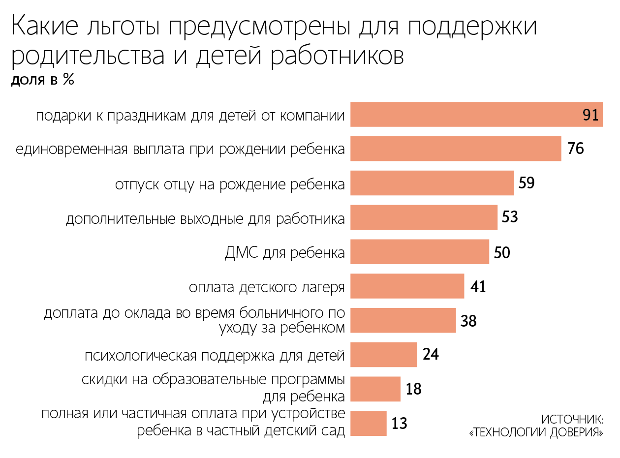 Андрей Гордеев / Ведомости