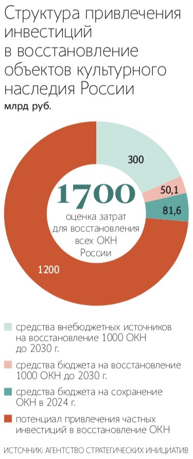 Андрей Гордеев / Ведомости