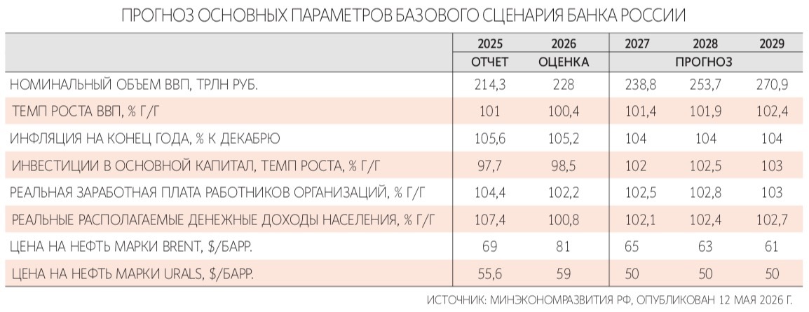 Евгений Разумный / Ведомости