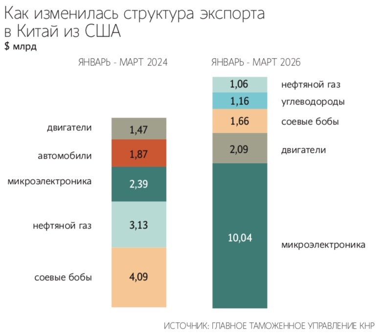 Лидеры США и Китая не могли не измениться за девять лет после их встречи в Пекине – но и мир не стоит на месте 