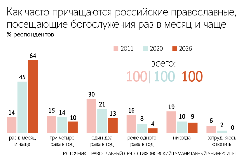 Евгений Разумный / Ведомости