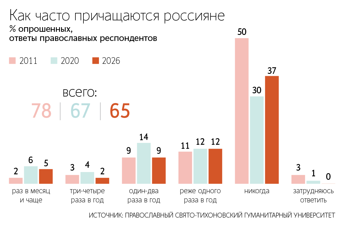 Евгений Разумный / Ведомости