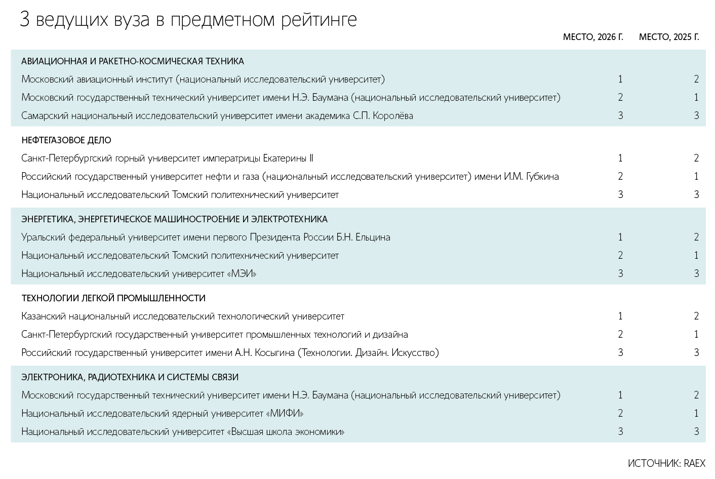 Владимир Песня / РИА Новости