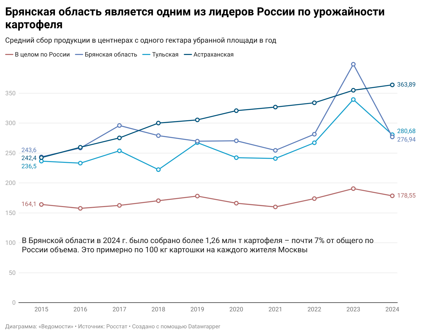 Сергей Бобылев / ТАСС
