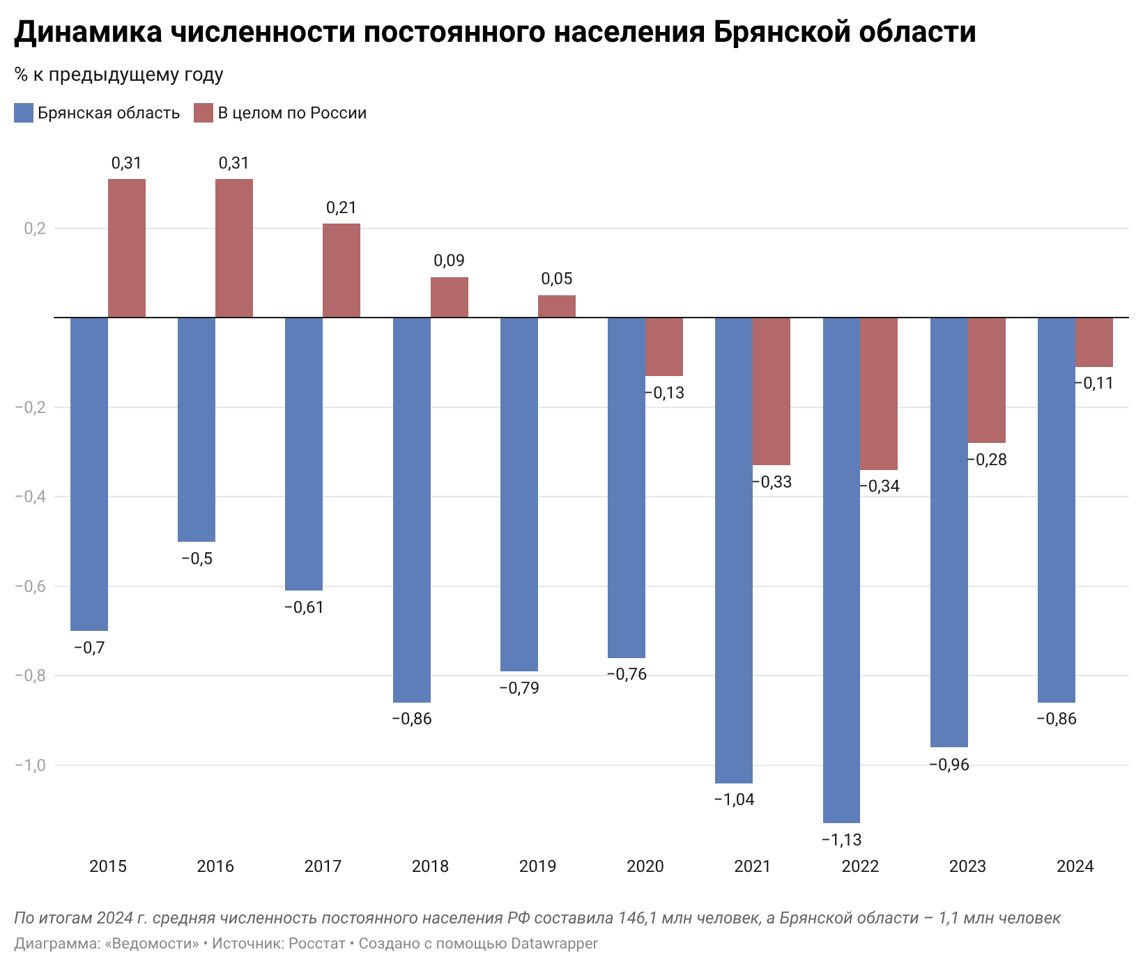 Сергей Бобылев / ТАСС