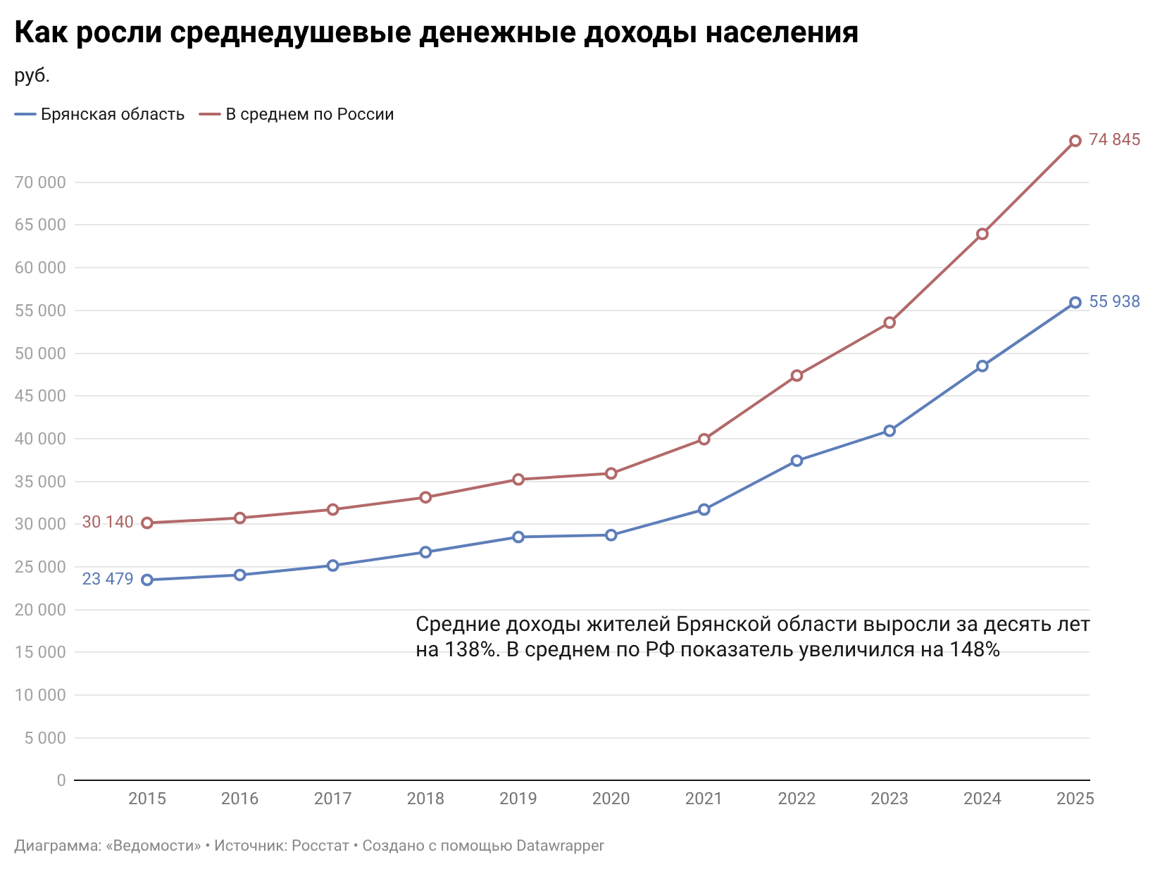Сергей Бобылев / ТАСС