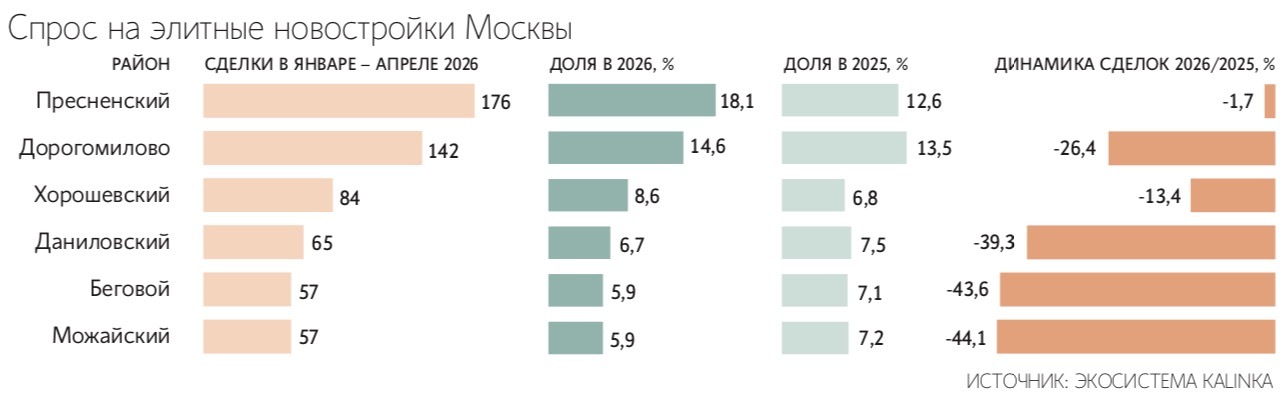 Максим Стулов / Ведомости