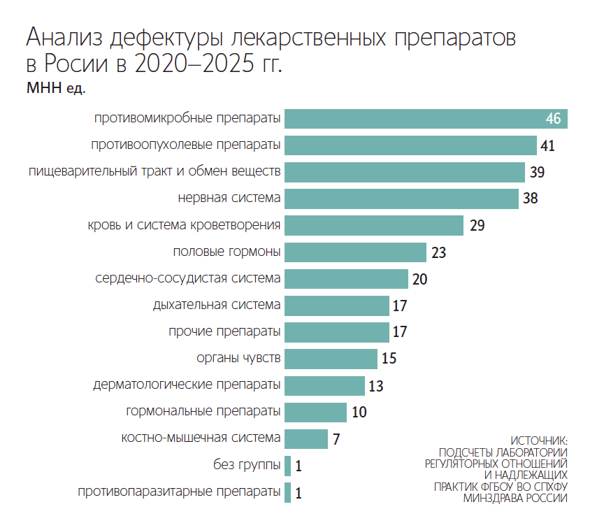 Андрей Гордеев / Ведомости