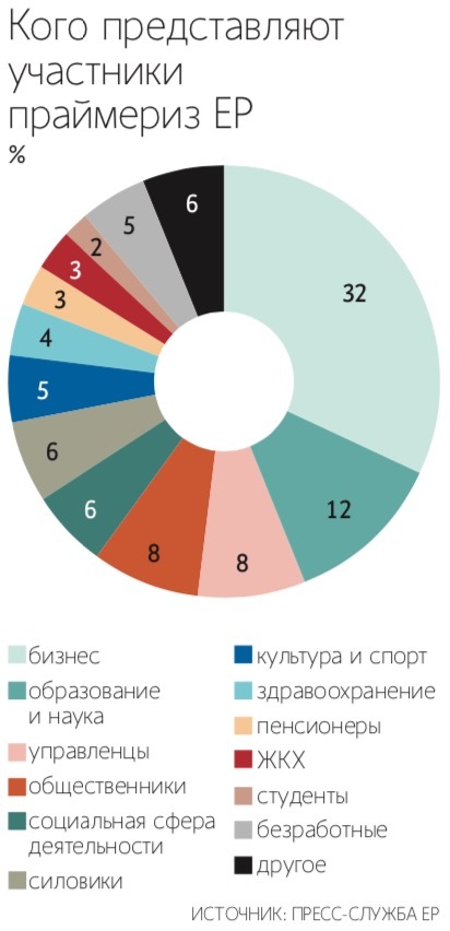 Андрей Гордеев / Ведомости