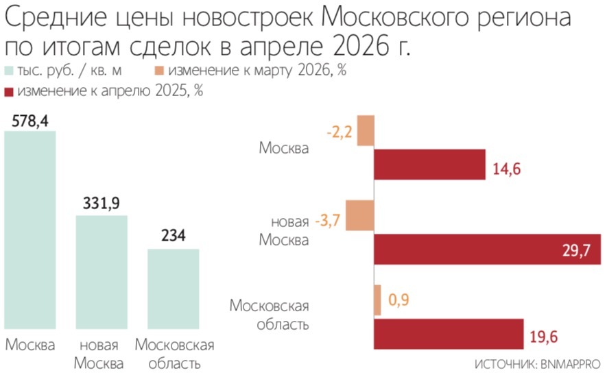 Алексей Орлов / Ведомости
