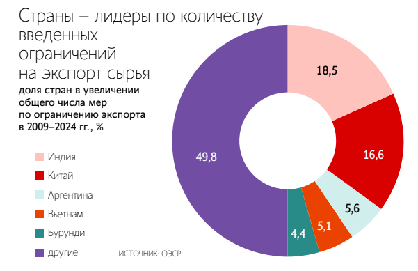 Высокие цены делают рентабельной разработку месторождений, которые прежде не использовались, расширяя глобальное предложение сырья