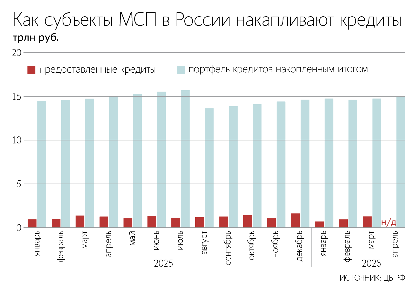 В правительстве решили оперативно поддержать кредитами малый и средний бизнес