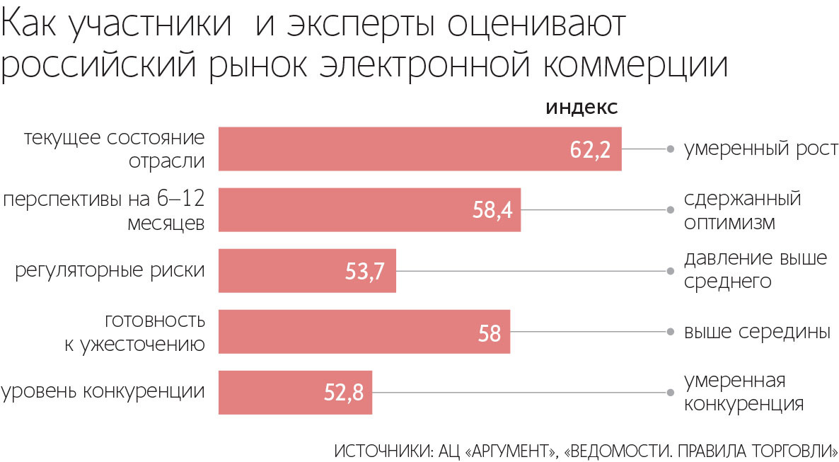Определяющим фактором конкуренции станет сервис: логистика, хранение, равные для всех рекламные возможности, удобство работы с ПВЗ