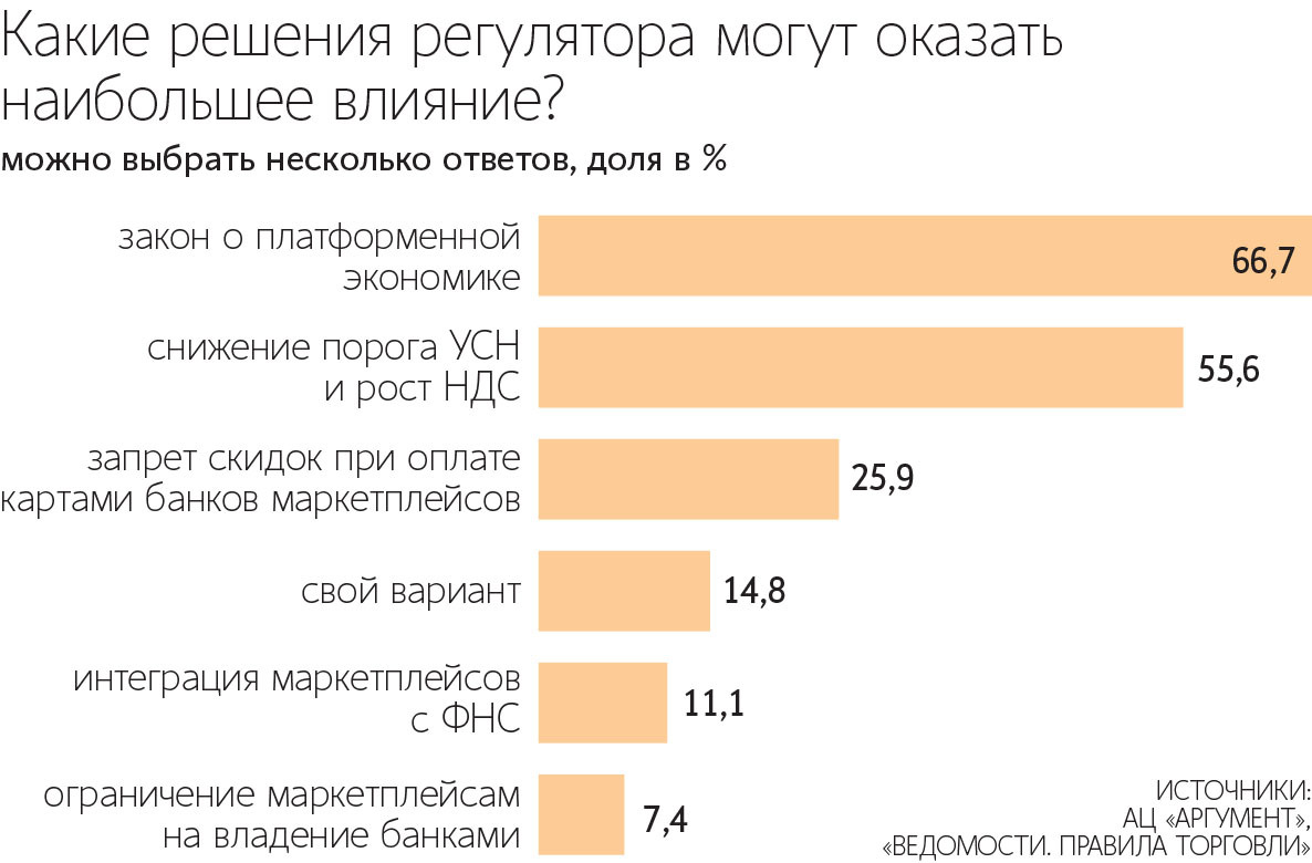 Определяющим фактором конкуренции станет сервис: логистика, хранение, равные для всех рекламные возможности, удобство работы с ПВЗ