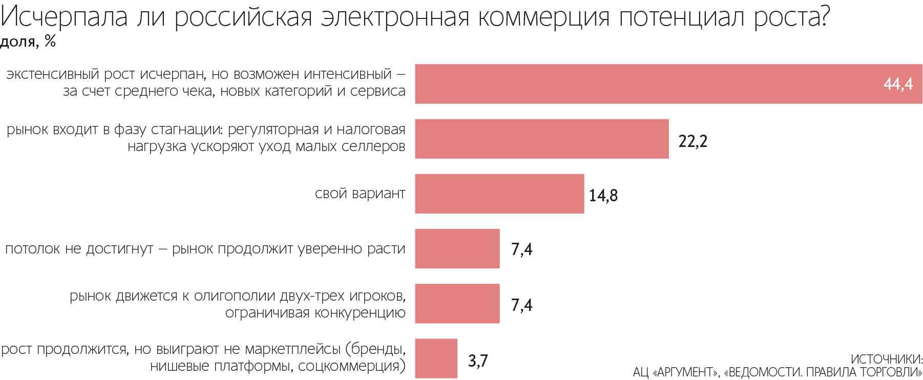 Определяющим фактором конкуренции станет сервис: логистика, хранение, равные для всех рекламные возможности, удобство работы с ПВЗ