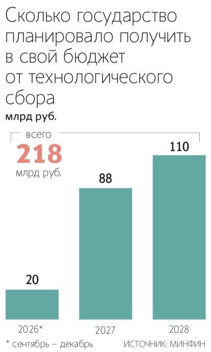 Максим Стулов / Ведомости