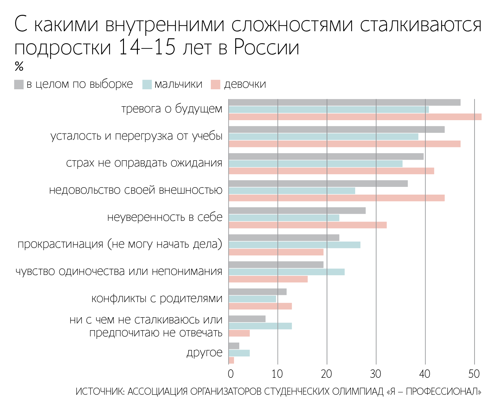 Максим Стулов / Ведомости