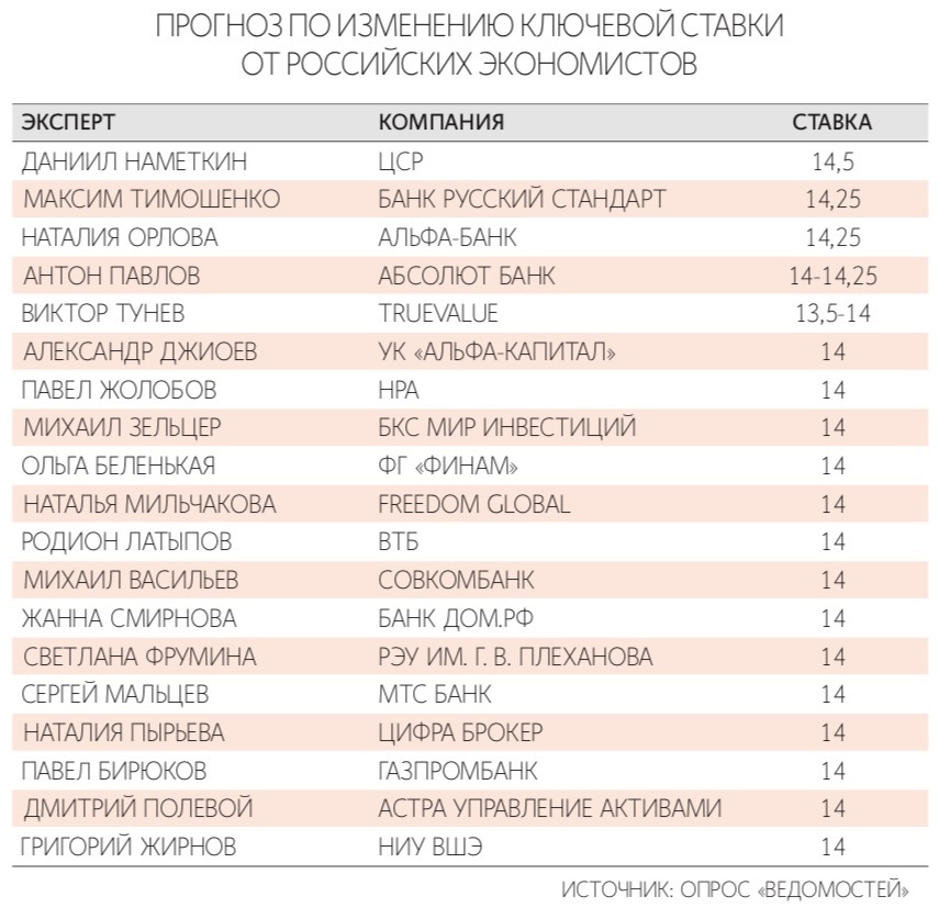 Алексей Орлов / Ведомости
