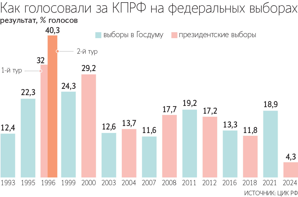 Максим Стулов / Ведомости